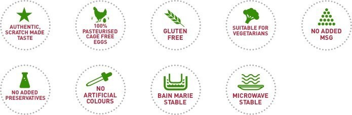 Allergen claims Allergen claims